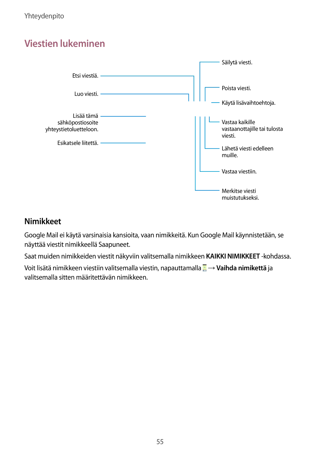 Samsung SM-T9000ZWANEE, SM-T9000ZKANEE manual Nimikkeet 