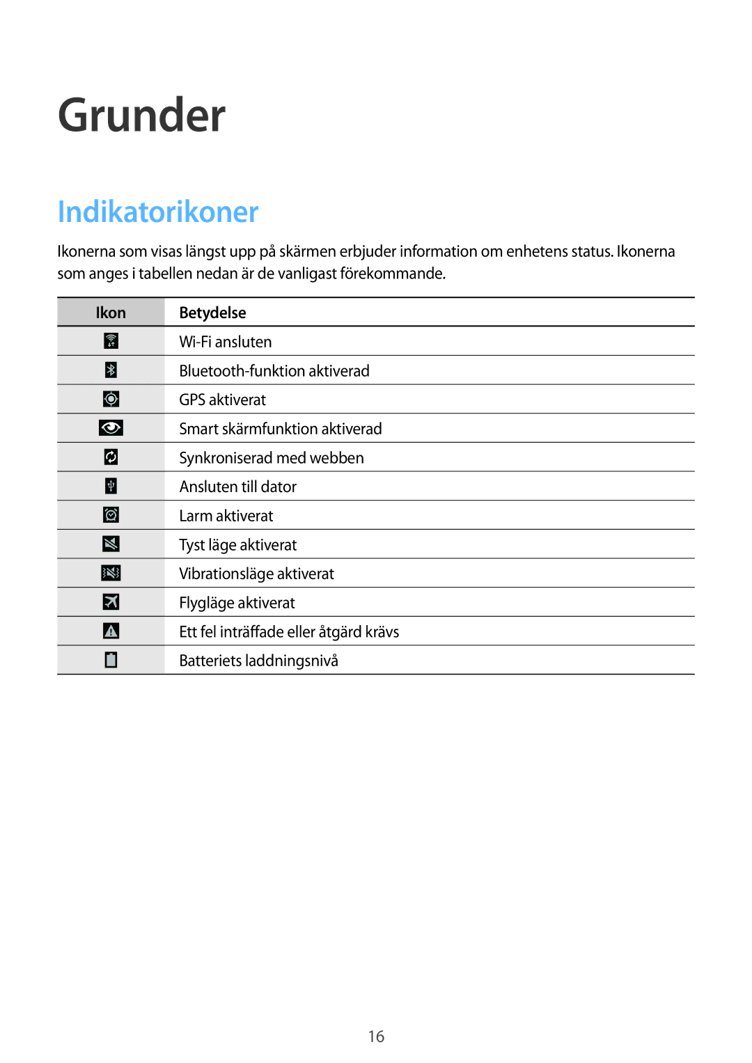 Samsung SM-T9000ZKANEE, SM-T9000ZWANEE manual Grunder, Indikatorikoner, Ikon Betydelse 