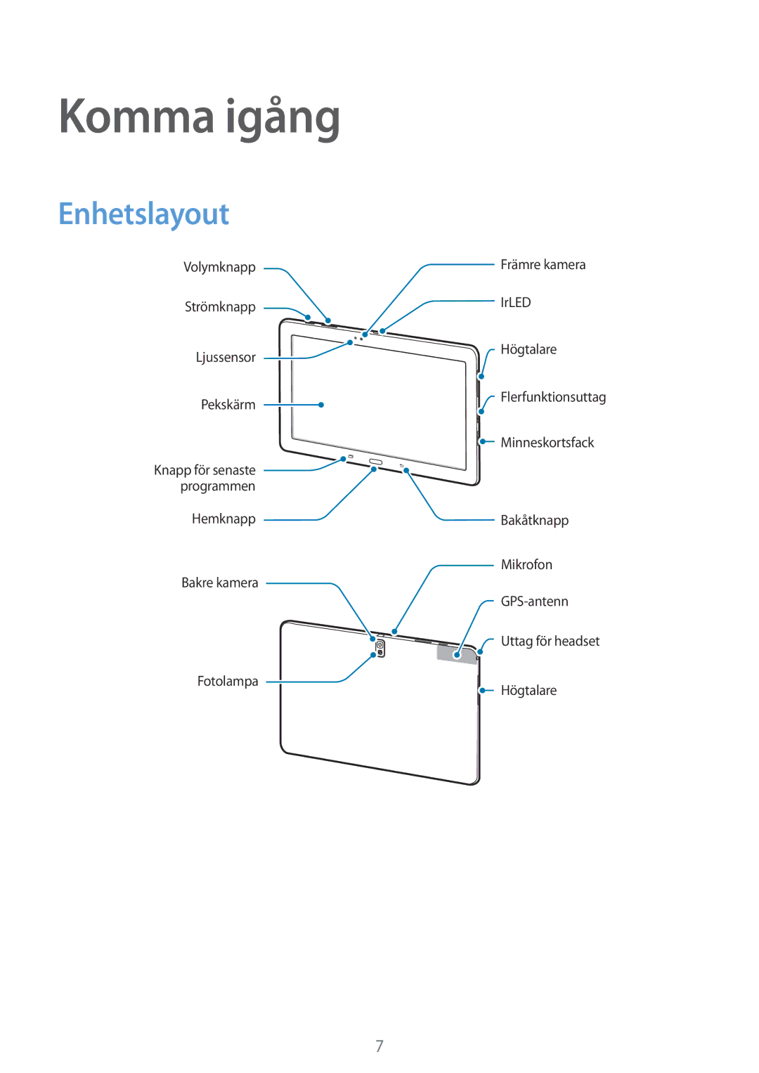 Samsung SM-T9000ZWANEE, SM-T9000ZKANEE manual Komma igång, Enhetslayout 