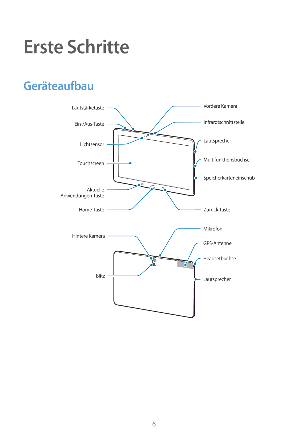 Samsung SM-T9000ZWADBT, SM-T9000ZKADBT, SM-T9000ZKAXEF manual Erste Schritte, Geräteaufbau 