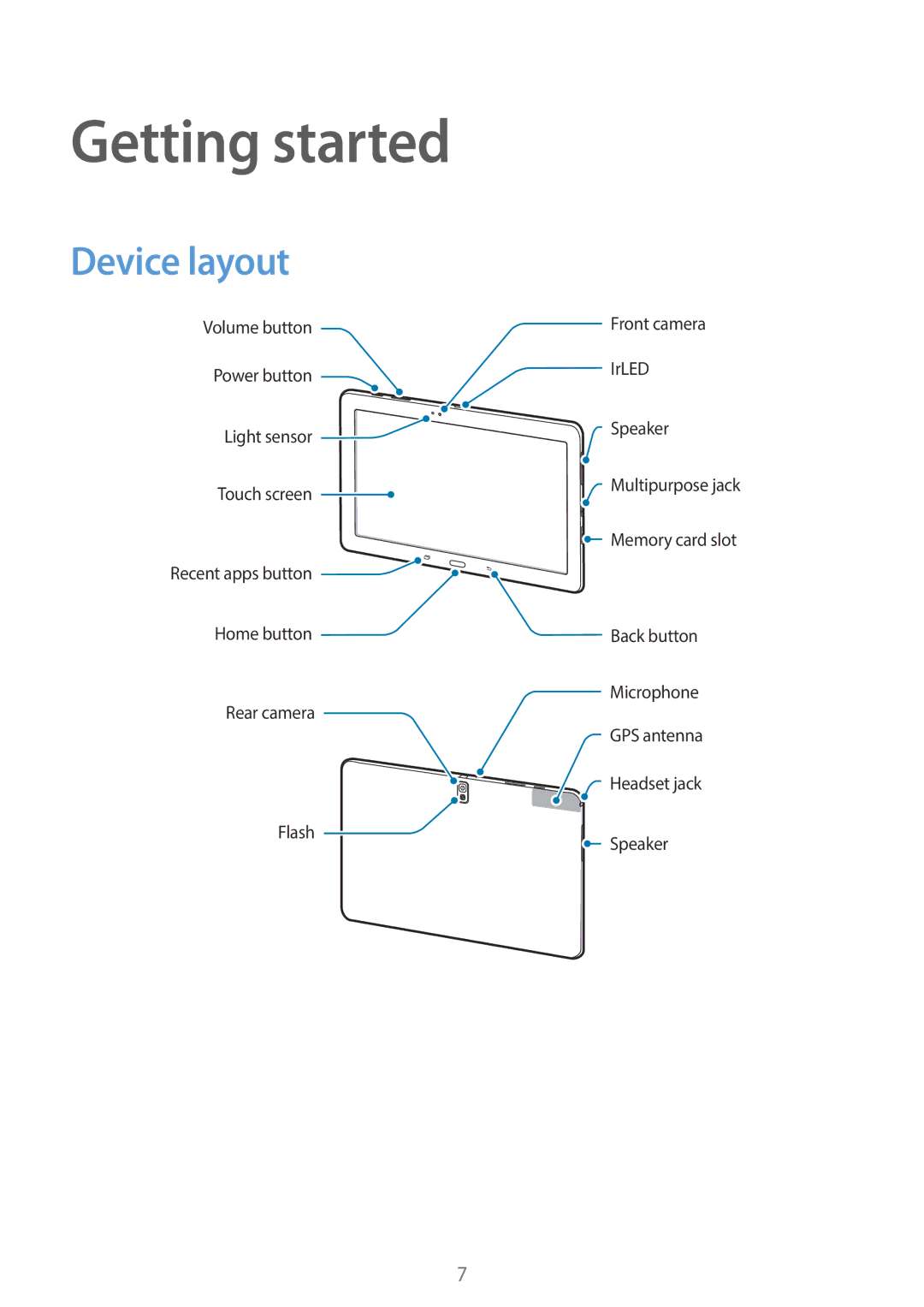 Samsung SM-T9000ZWADBT, SM-T9000ZKADBT, SM-T9000ZWAXEF, SM-T9000ZKAXEF, SM-T9000ZKAAUT manual Getting started, Device layout 