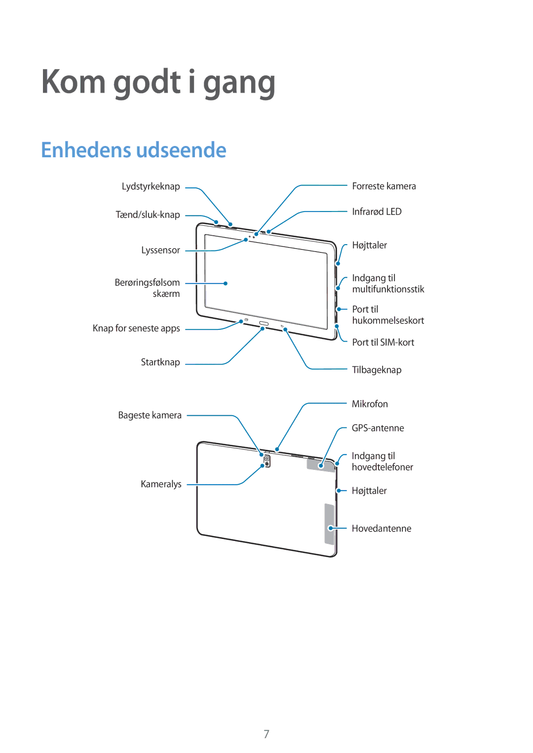 Samsung SM-T9050ZWANEE, SM-T9050ZKANEE manual Kom godt i gang, Enhedens udseende 