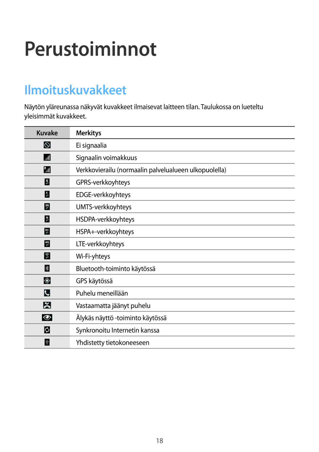 Samsung SM-T9050ZKANEE, SM-T9050ZWANEE manual Perustoiminnot, Ilmoituskuvakkeet, Kuvake Merkitys 