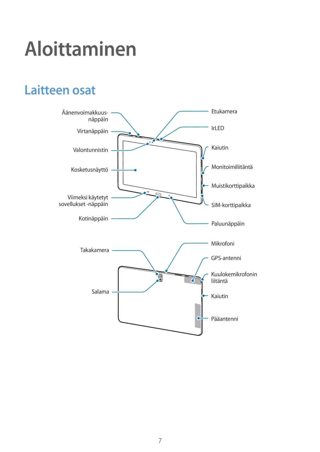 Samsung SM-T9050ZWANEE, SM-T9050ZKANEE manual Aloittaminen, Laitteen osat 