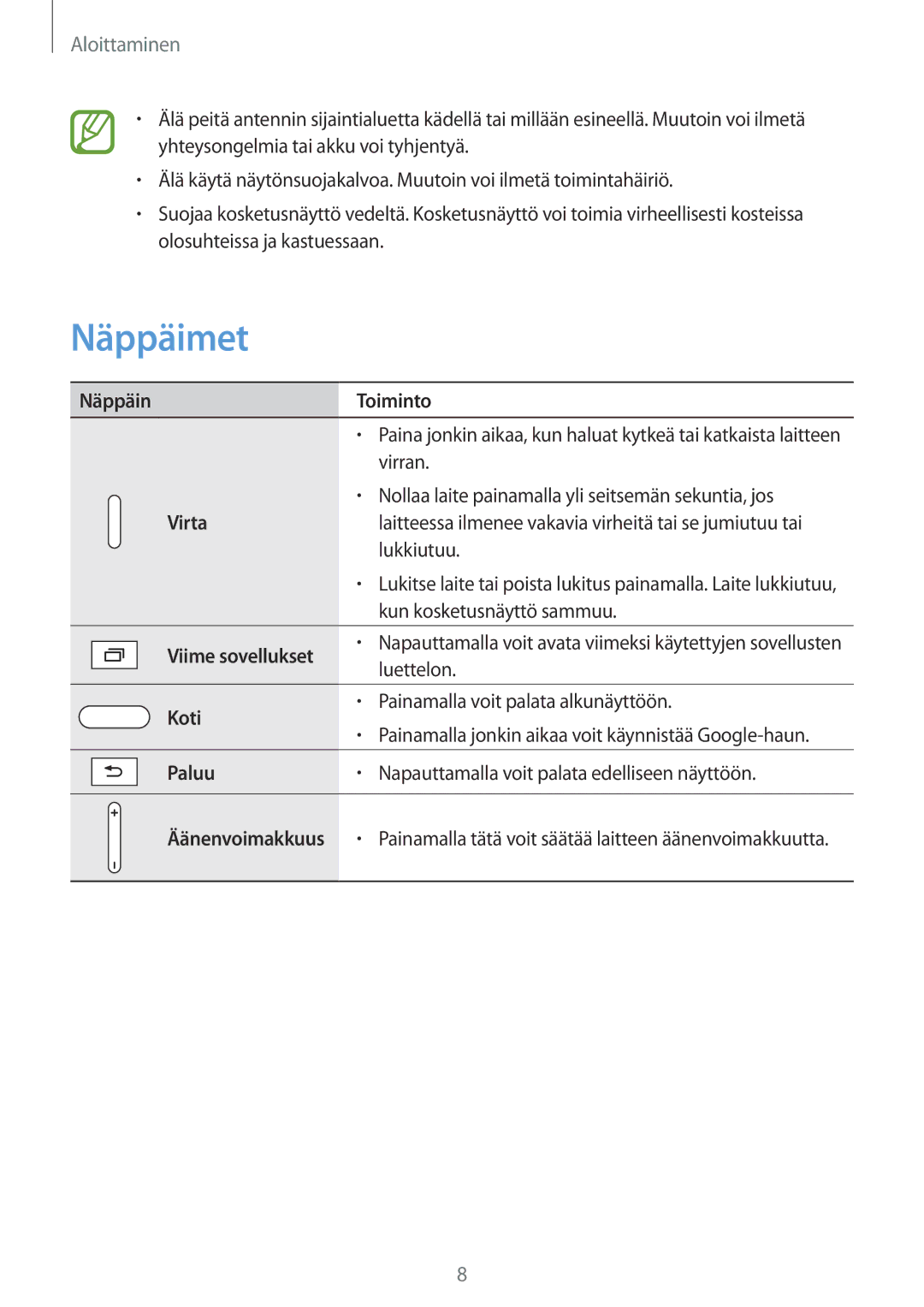 Samsung SM-T9050ZKANEE, SM-T9050ZWANEE manual Näppäimet, Näppäin Toiminto, Virta, Koti, Paluu 