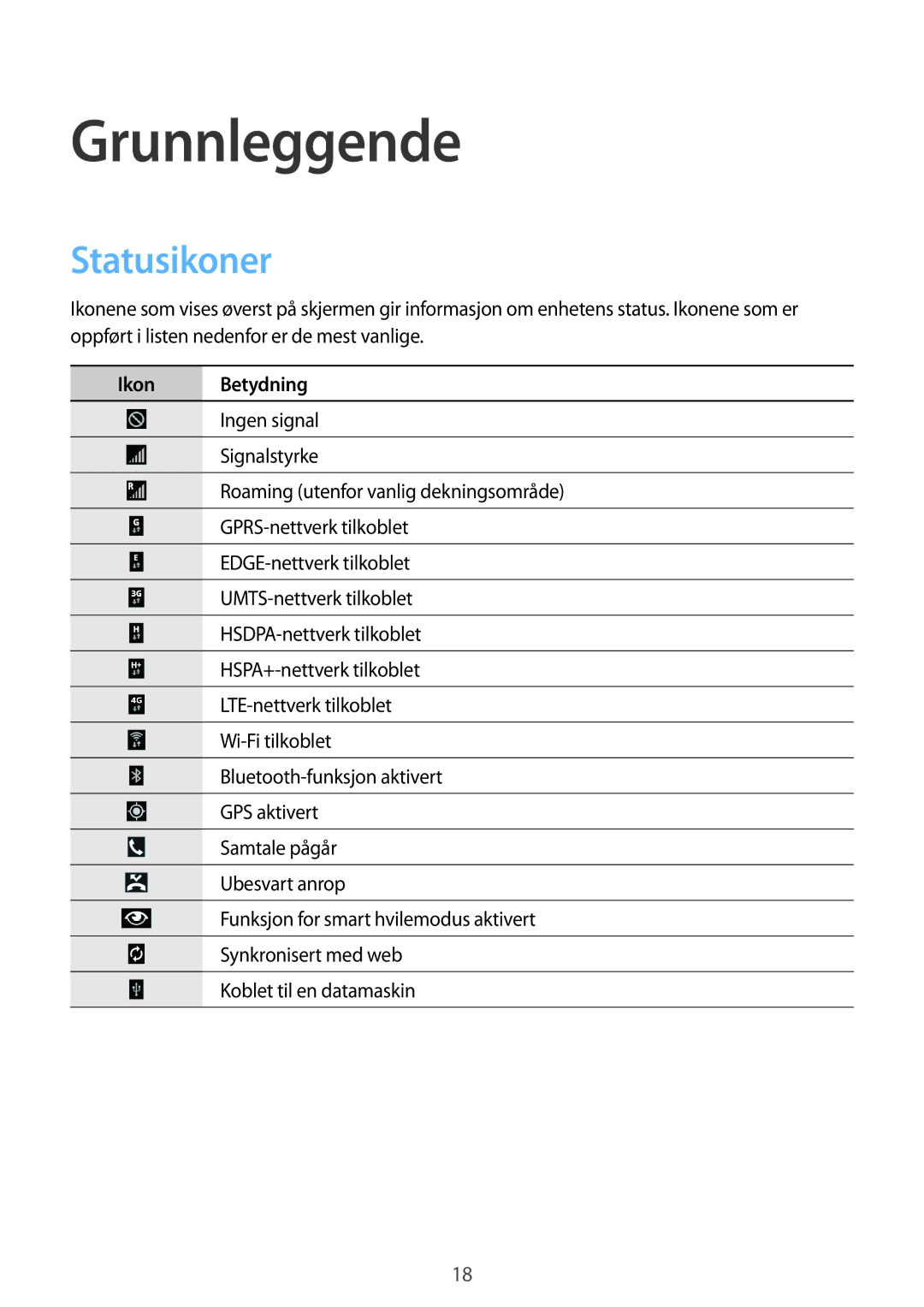 Samsung SM-T9050ZKANEE, SM-T9050ZWANEE manual Grunnleggende, Statusikoner, Ikon Betydning 