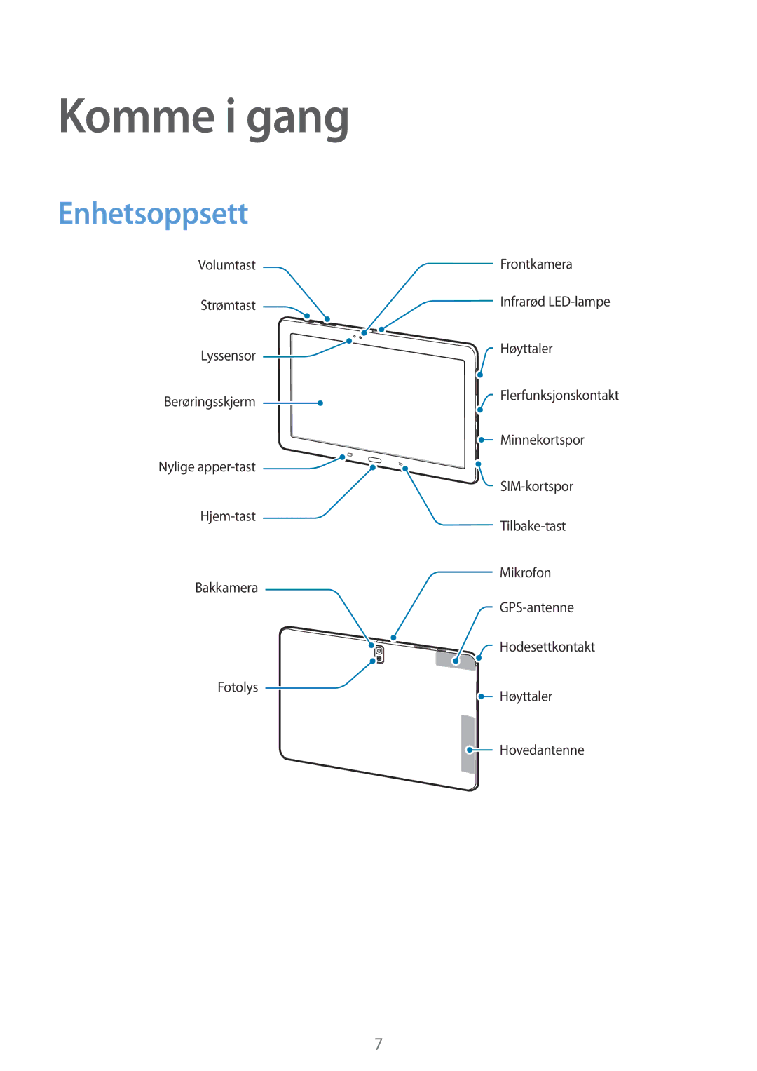 Samsung SM-T9050ZWANEE, SM-T9050ZKANEE manual Komme i gang, Enhetsoppsett 
