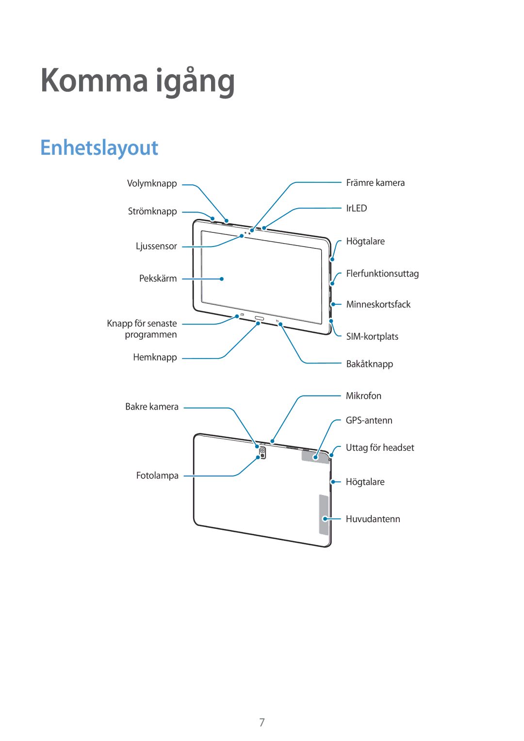 Samsung SM-T9050ZWANEE, SM-T9050ZKANEE manual Komma igång, Enhetslayout 