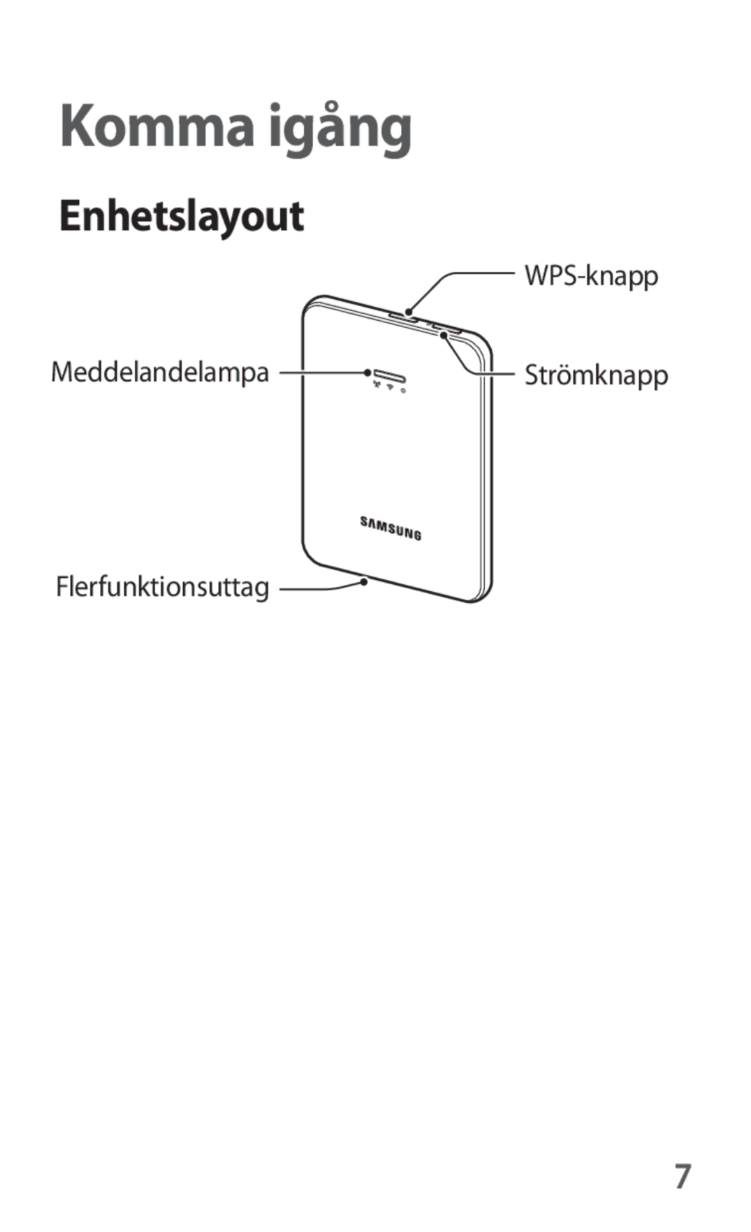 Samsung SM-V101FDWANEE manual Komma igång, Enhetslayout 