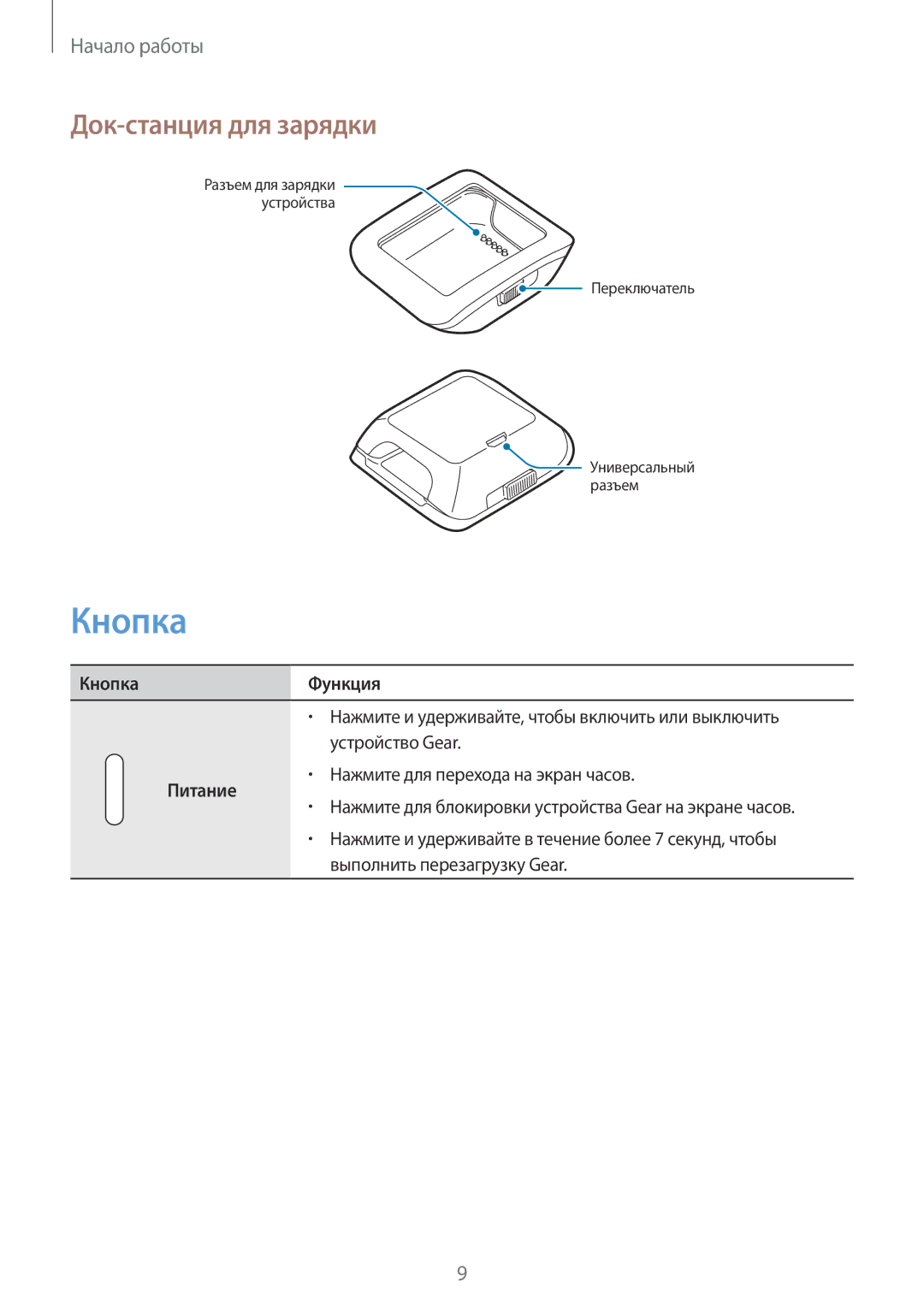 Samsung SM-V7000ZKASER, SM-V7000WDASEB, SM-V7000ZWASEB, SM-V7000ZOASEB Док-станция для зарядки, Кнопка Функция, Питание 