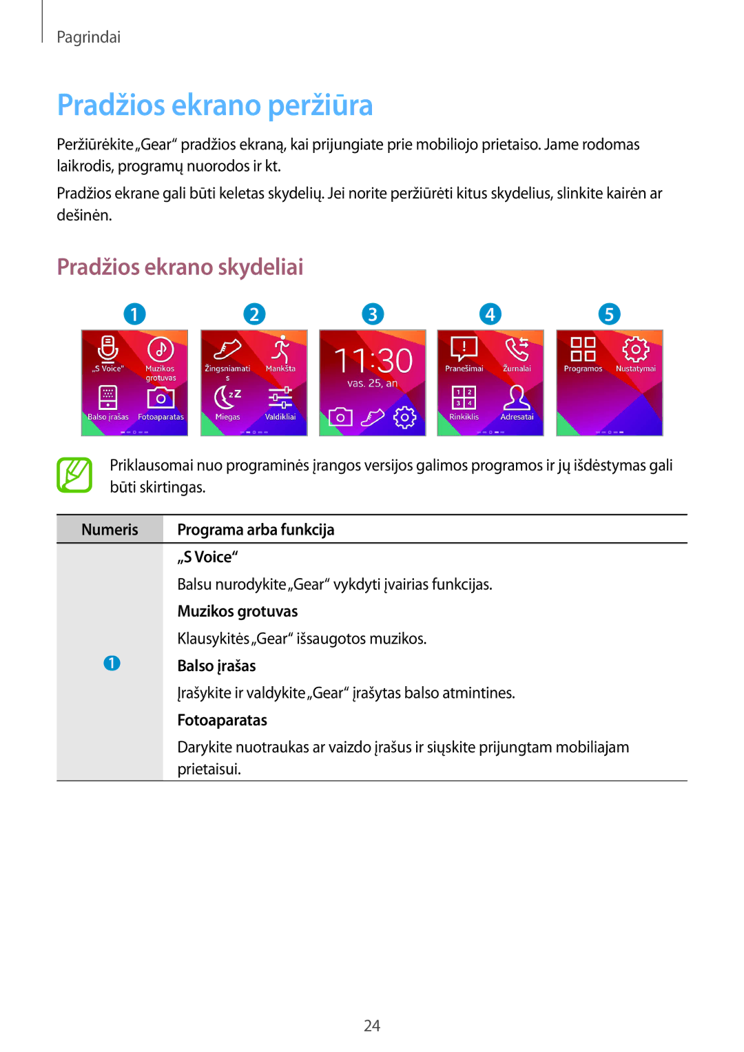 Samsung SM-V7000WDASEB, SM-V7000ZWASEB, SM-V7000ZOASEB, SM-V7000ZKASEB Pradžios ekrano peržiūra, Pradžios ekrano skydeliai 