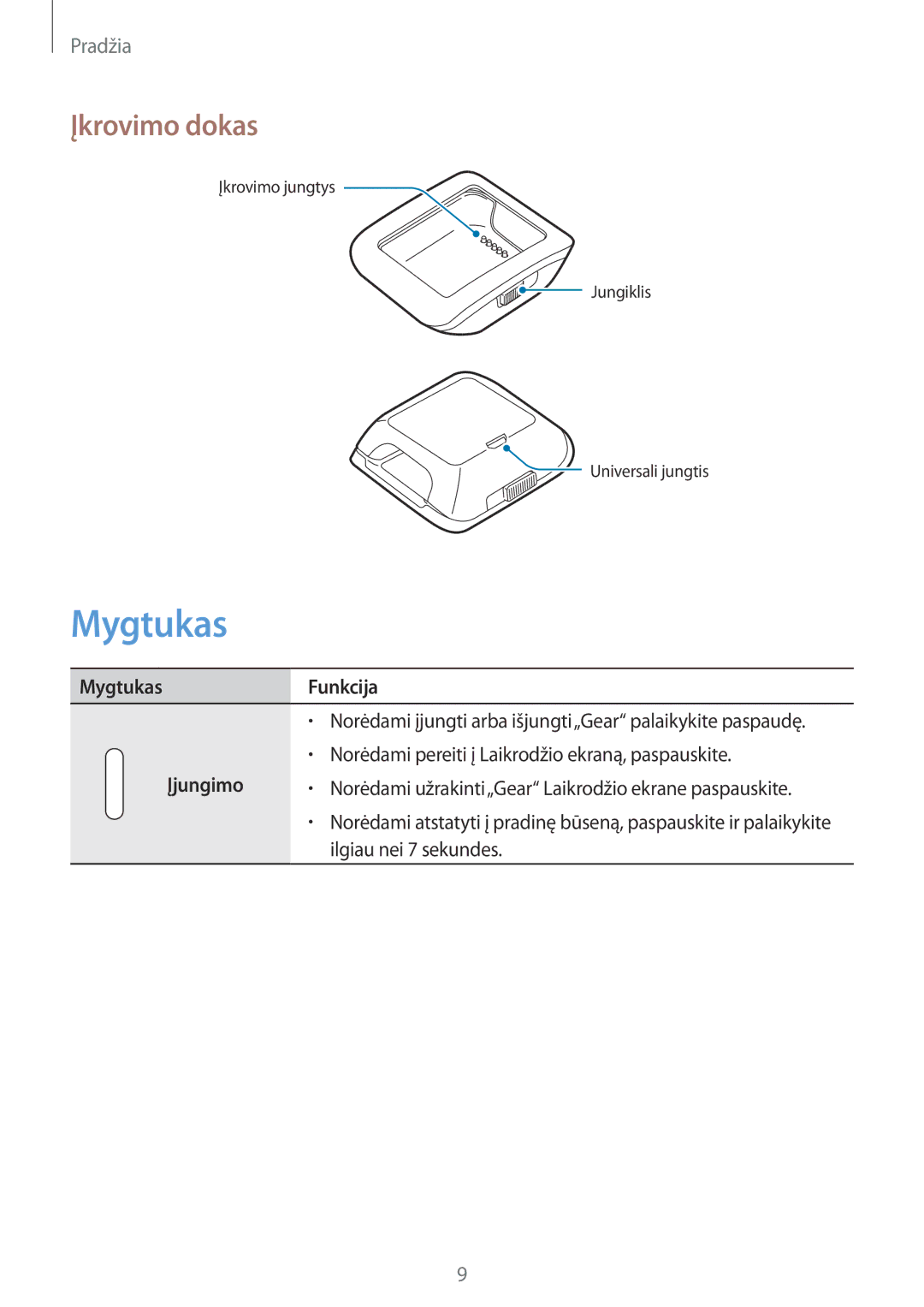 Samsung SM-V7000ZWASEB, SM-V7000WDASEB, SM-V7000ZOASEB, SM-V7000ZKASEB manual Įkrovimo dokas, Mygtukas Funkcija, Įjungimo 