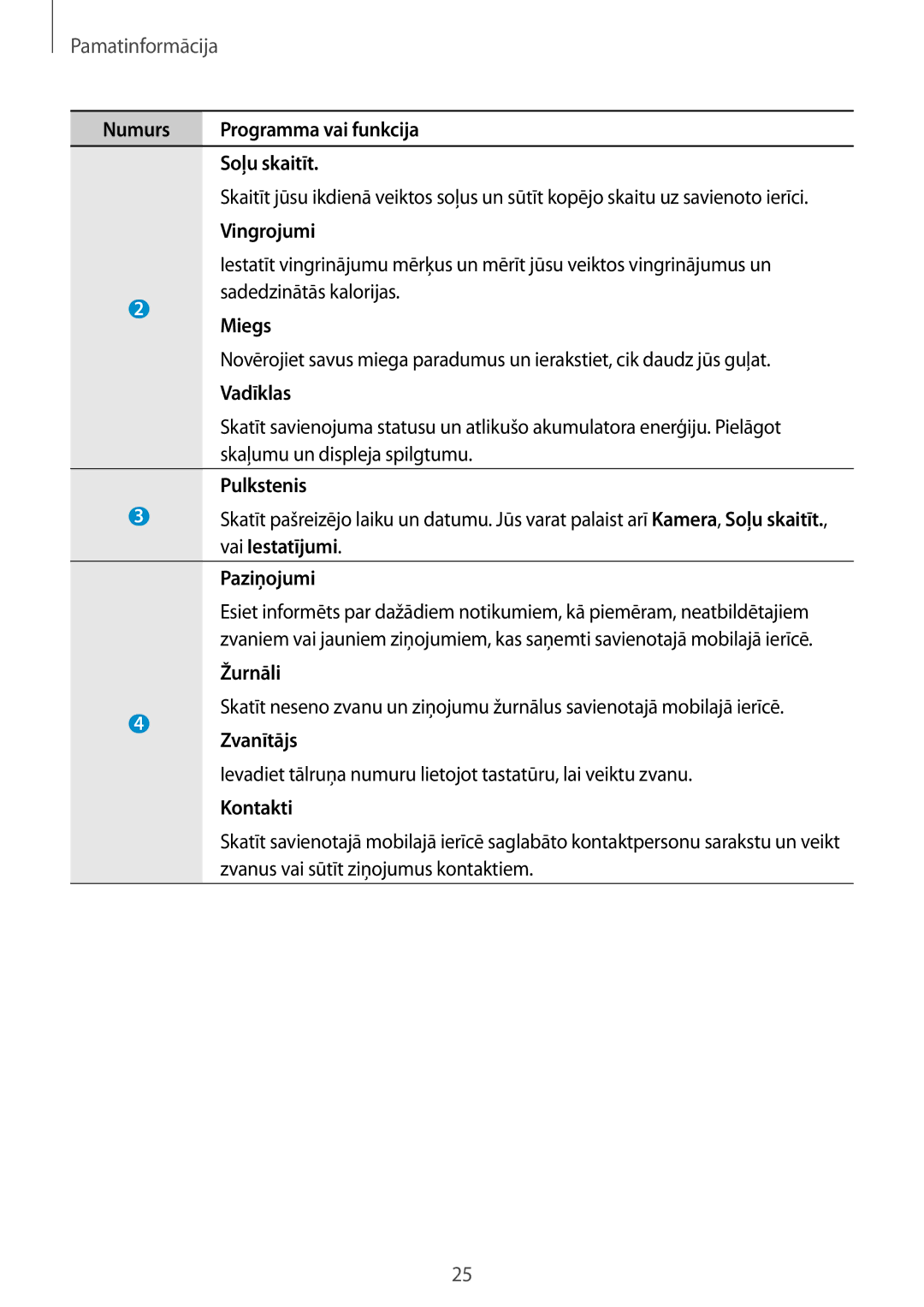 Samsung SM-V7000ZWASEB Numurs Programma vai funkcija Soļu skaitīt, Vingrojumi, Sadedzinātās kalorijas, Miegs, Vadīklas 