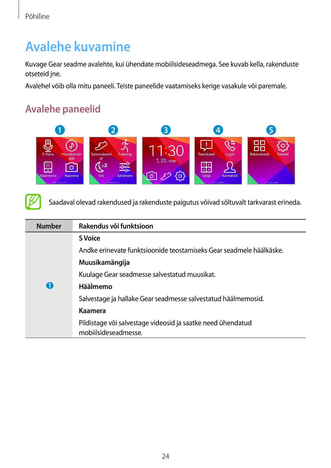 Samsung SM-V7000WDASEB, SM-V7000ZWASEB, SM-V7000ZOASEB, SM-V7000ZKASEB manual Avalehe kuvamine, Avalehe paneelid 