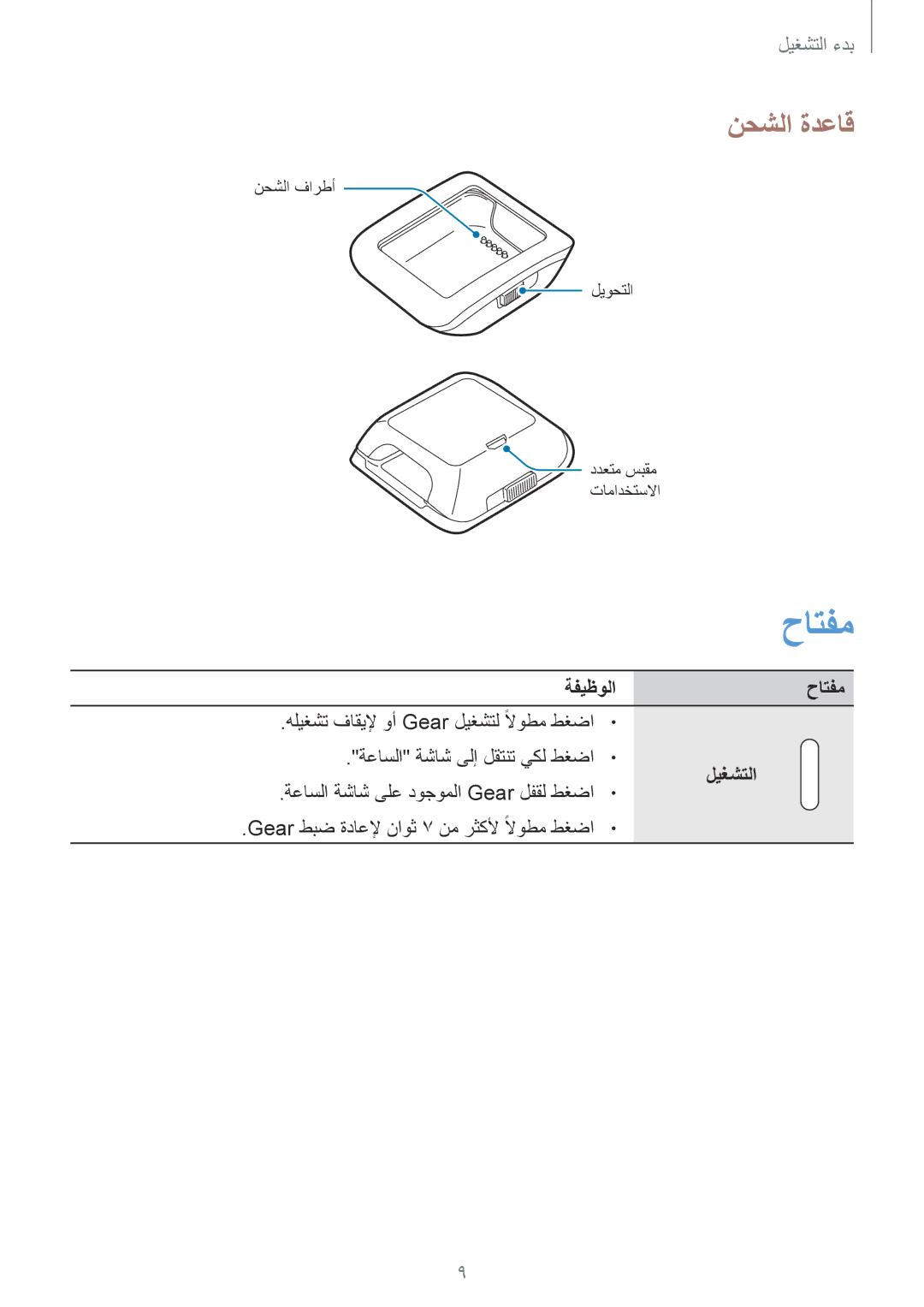 Samsung SM-V7000ZWATMC, SM-V7000ZAATMC, SM-V7000ZAAKSA, SM-V7000ZKAKSA, SM-V7000ZOAKSA نحشلا ةدعاق, ةفيظولاحاتفم, ليغشتلا 