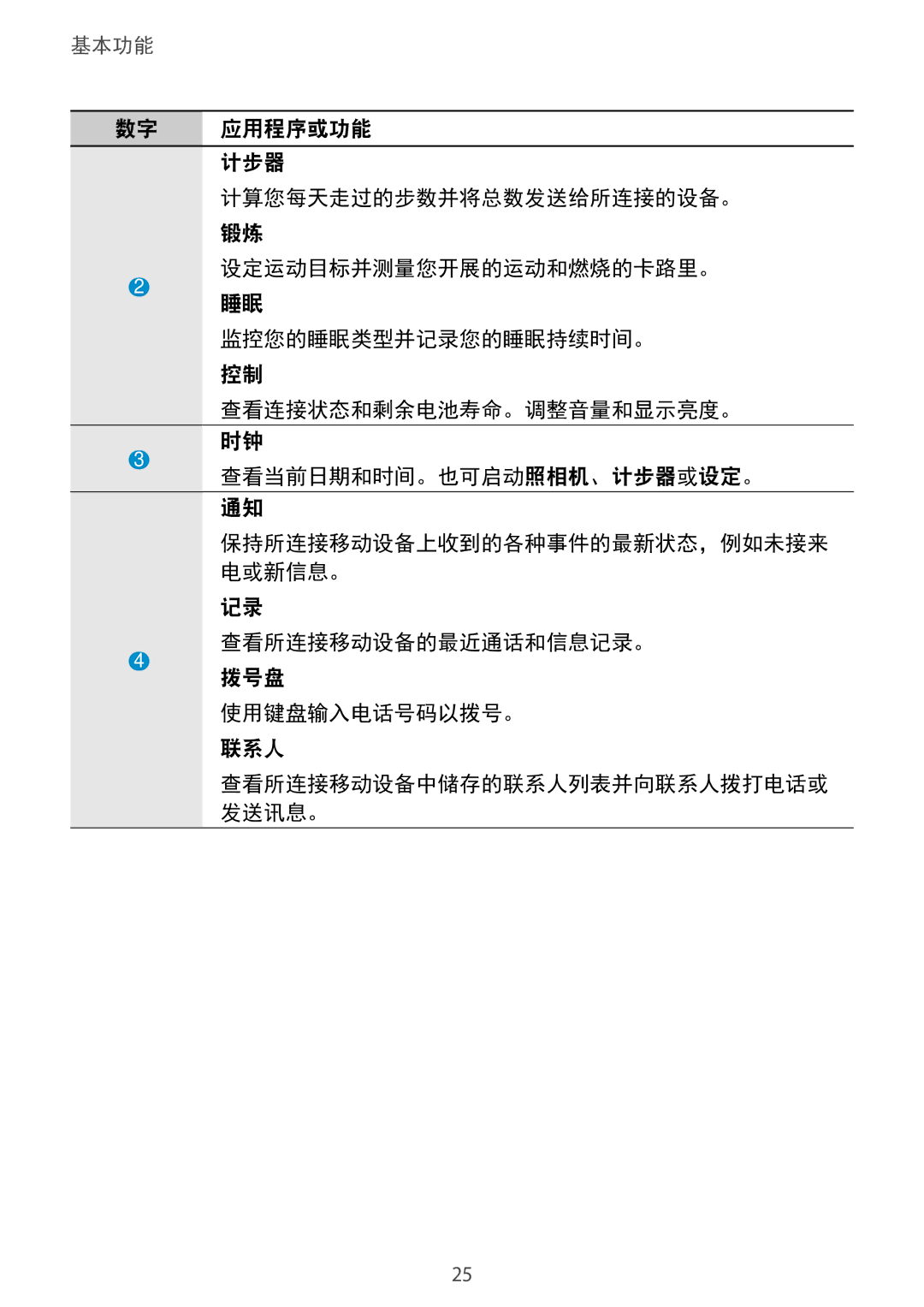 Samsung SM-V7000ZWAXXV, SM-V7000ZAAXXV, SM-V7000ZOAXXV, SM-V7000ZGAXXV, SM-V7000WDAXXV, SM-V7000ZKAXXV manual 计步器 