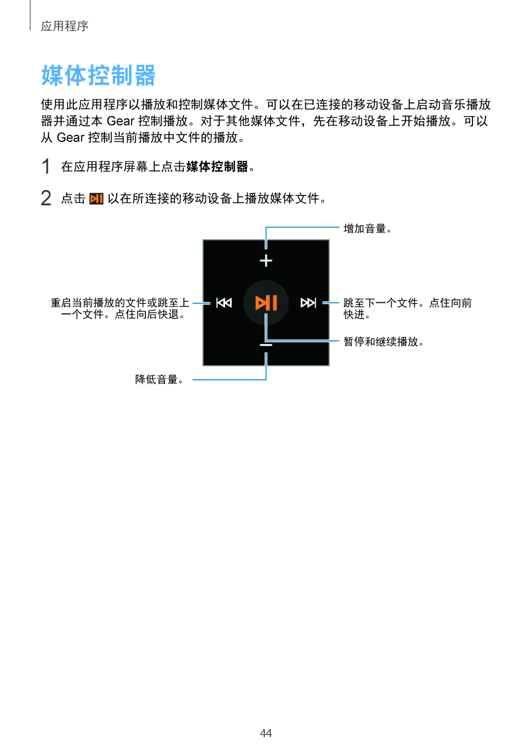 Samsung SM-V7000ZOAXXV, SM-V7000ZAAXXV, SM-V7000ZWAXXV, SM-V7000ZGAXXV, SM-V7000WDAXXV, SM-V7000ZKAXXV manual 媒体控制器 