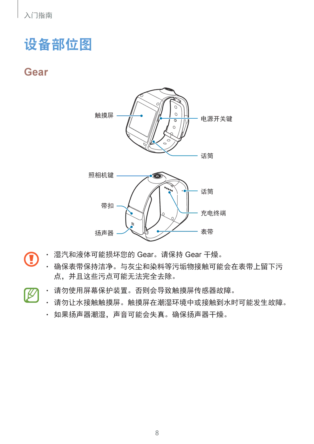 Samsung SM-V7000ZOAXXV, SM-V7000ZAAXXV, SM-V7000ZWAXXV, SM-V7000ZGAXXV, SM-V7000WDAXXV, SM-V7000ZKAXXV manual 设备部位图, Gear 