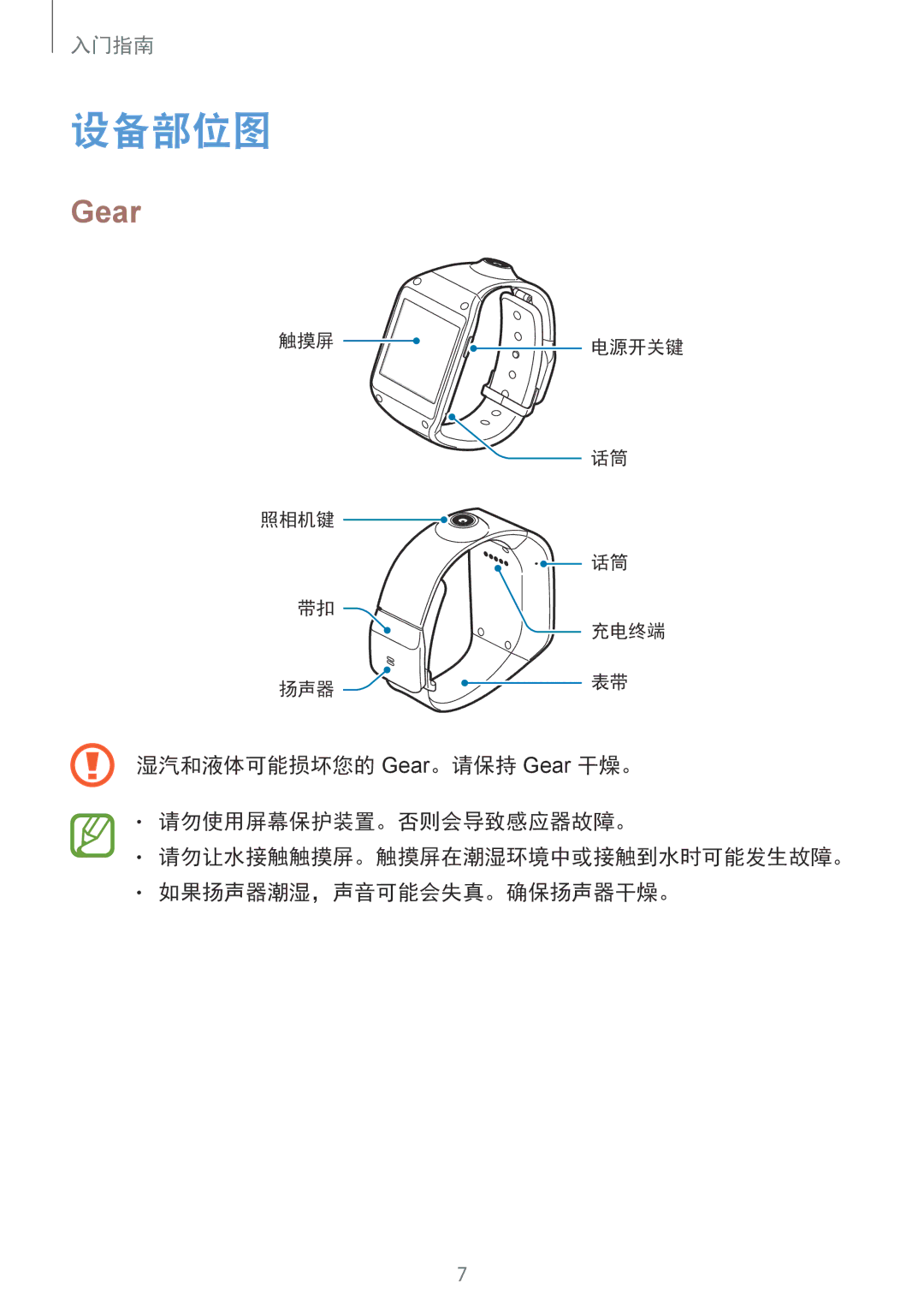 Samsung SM-V7000ZWAXXV, SM-V7000ZAAXXV, SM-V7000ZOAXXV, SM-V7000ZGAXXV, SM-V7000WDAXXV, SM-V7000ZKAXXV manual 设备部位图, Gear 