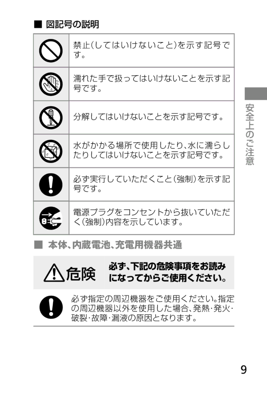 Samsung SM-V7000ZAADCM, SM-V7000ZGAKDI, SM-V7000ZOAKDI, SM-V7000ZAAKDI, SM-V7000ZKADCM, SM-V7000ZGADCM 本体、内蔵電池、充電用機器共通, 図記号の説明 