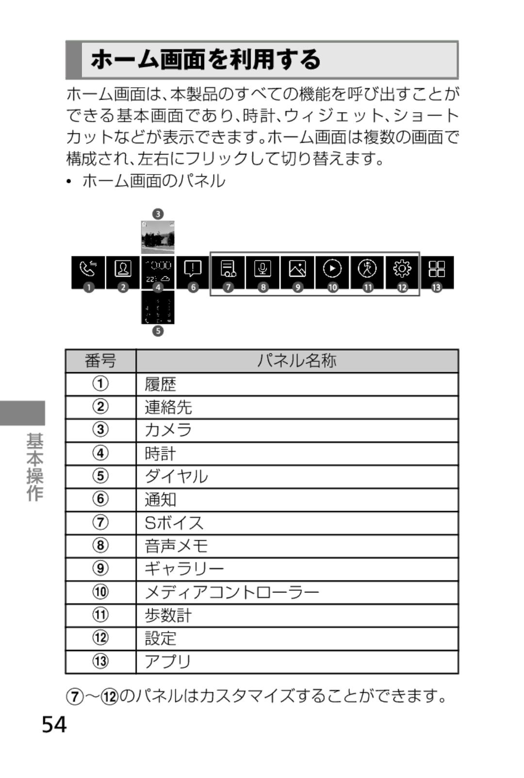 Samsung SM-V7000ZWAKDI, SM-V7000ZGAKDI, SM-V7000ZOAKDI, SM-V7000ZAAKDI, SM-V7000ZKADCM, SM-V7000ZGADCM manual ホーム画面を利用する 