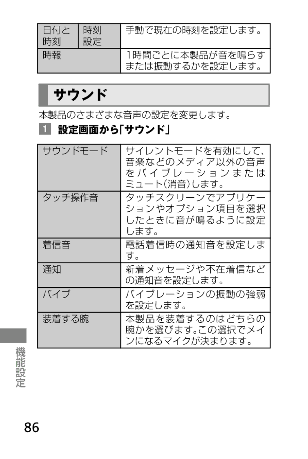 Samsung SM-V7000ZGADCM, SM-V7000ZGAKDI, SM-V7000ZOAKDI, SM-V7000ZAAKDI, SM-V7000ZKADCM, SM-V7000WDADCM manual 設定画面から「サウンド」 