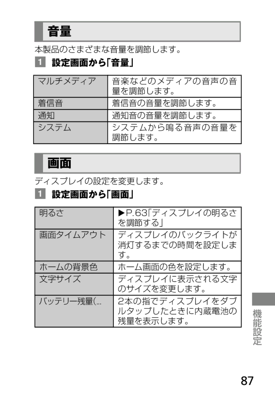 Samsung SM-V7000WDADCM, SM-V7000ZGAKDI, SM-V7000ZOAKDI, SM-V7000ZAAKDI, SM-V7000ZKADCM, SM-V7000ZGADCM 設定画面から「音量」, 設定画面から「画面」 