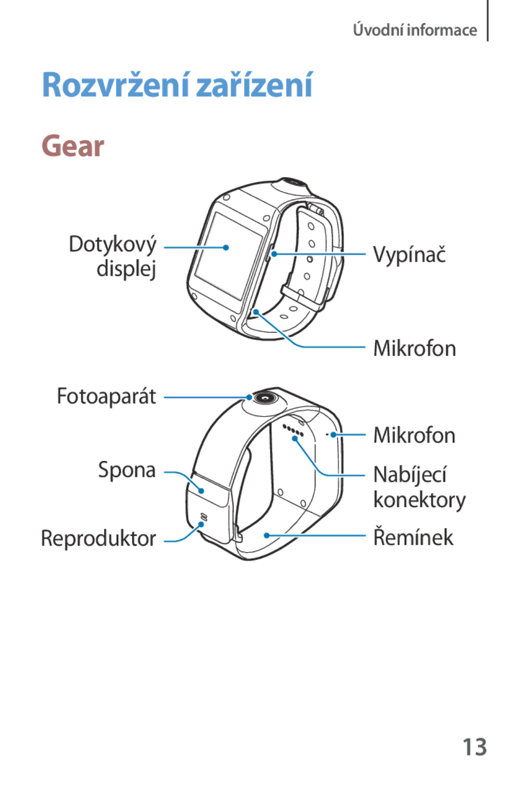 Samsung SM-V7000WDAXEZ, SM-V7000ZKAXEO, SM-V7000ZKAEUR, SM-V7000ZKAATO, SM-V7000ZKAAUT manual Rozvržení zařízení, Gear 