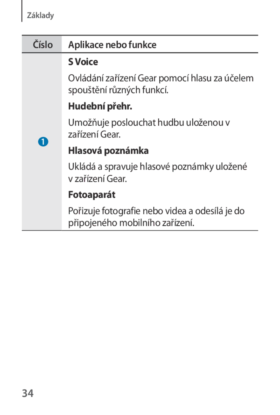 Samsung SM-V7000ZKAROM, SM-V7000ZKAXEO manual Číslo Aplikace nebo funkce, Voice, Hudební přehr, Hlasová poznámka, Fotoaparát 