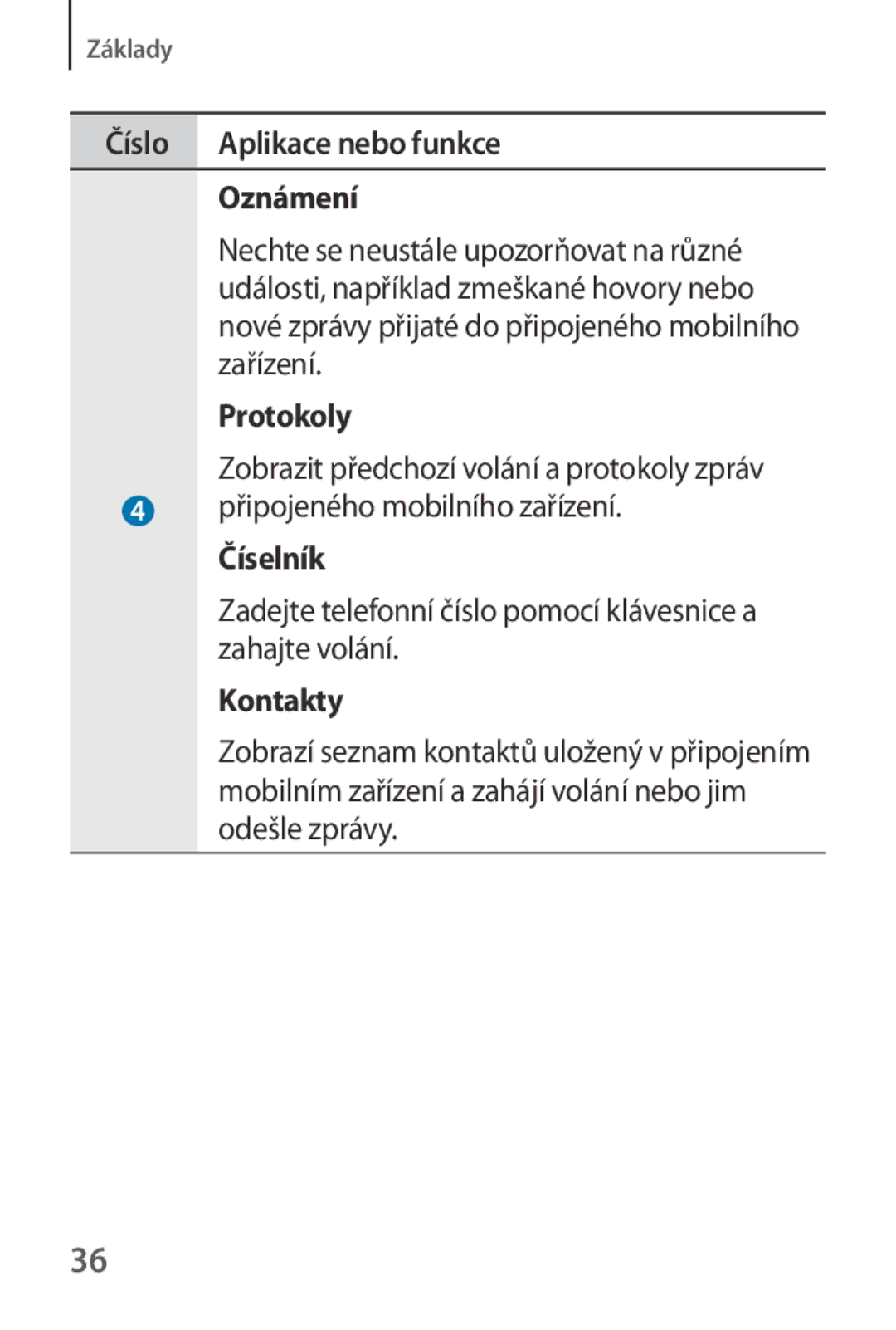 Samsung SM-V7000ZAAATO, SM-V7000ZKAXEO, SM-V7000ZKAEUR Číslo Aplikace nebo funkce Oznámení, Protokoly, Číselník, Kontakty 