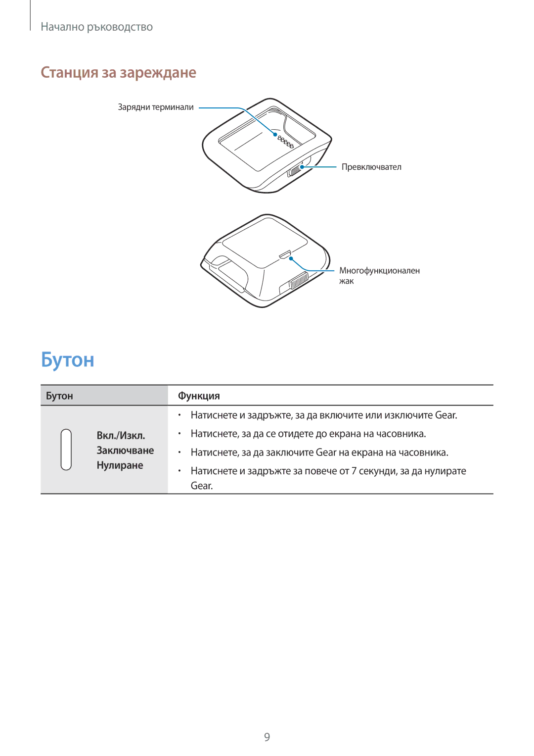 Samsung SM-V7000ZGABGL, SM-V7000ZOABGL, SM-V7000WDABGL, SM-V7000ZAABGL, SM-V7000ZKABGL manual Бутон, Станция за зареждане 