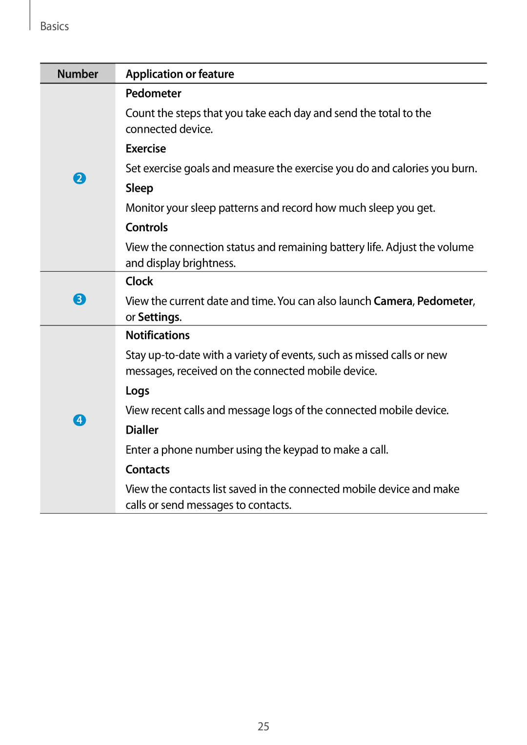 Samsung SM-V7000ZGAXEF Sleep, Controls, Display brightness, Clock, Or Settings, Notifications, Logs, Dialler, Contacts 