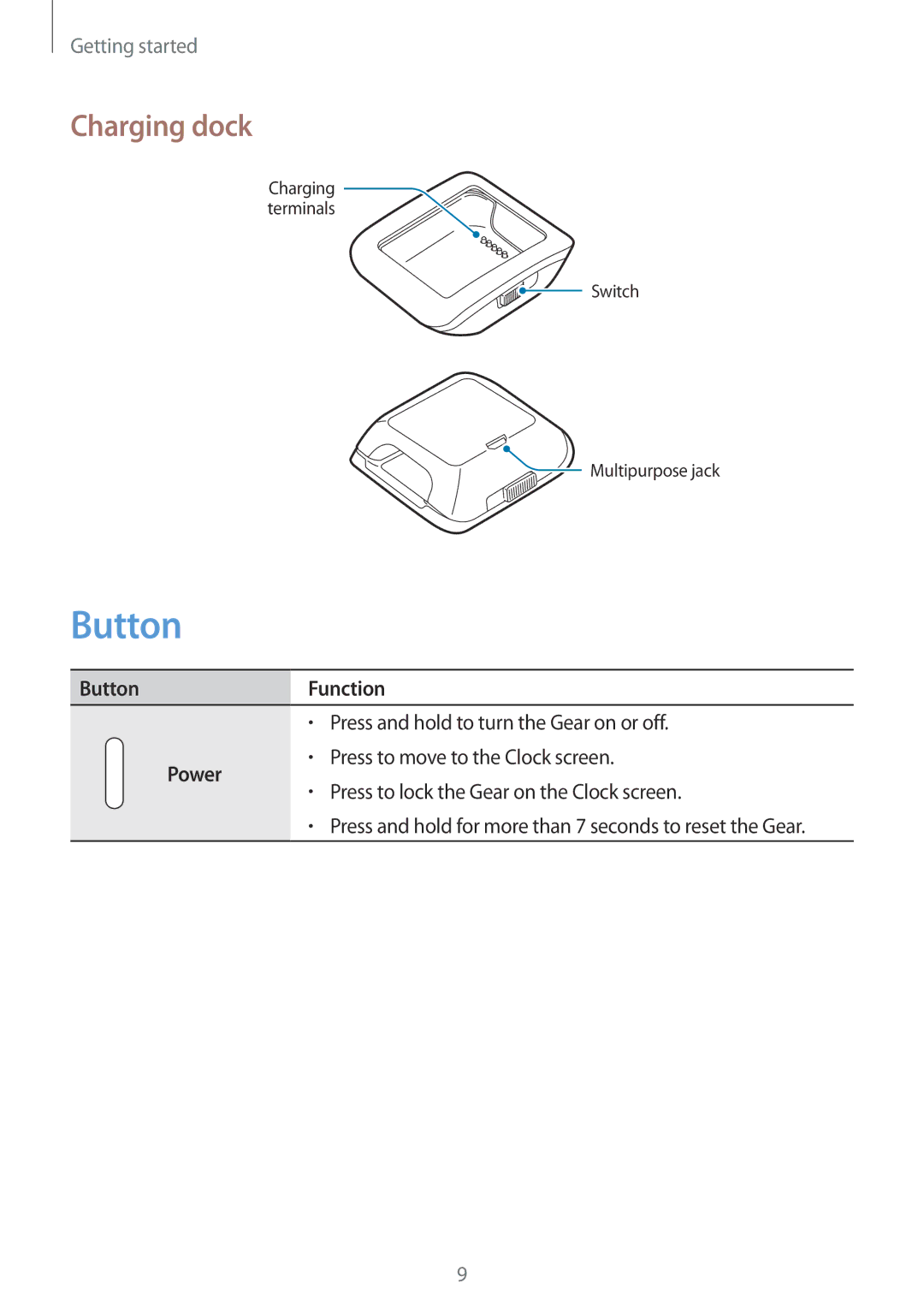 Samsung SM-V7000ZKAEUR, SM-V7000ZOATUR, SM-V7000ZAADBT, SM-V7000ZWADBT manual Charging dock, Button Function, Power 