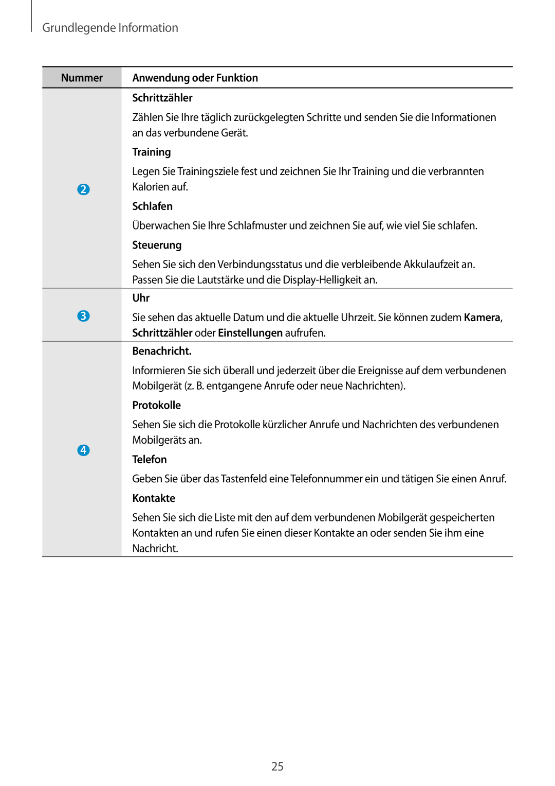 Samsung SM-V7000ZOATUR Nummer Anwendung oder Funktion Schrittzähler, An das verbundene Gerät, Training, Kalorien auf, Uhr 