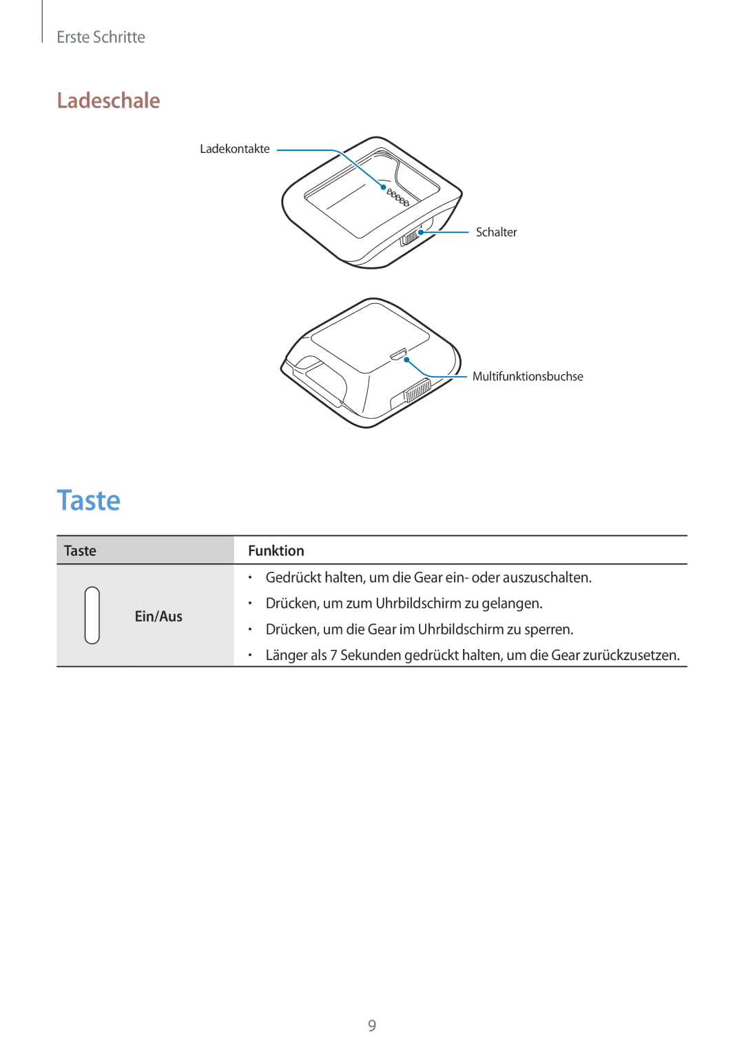 Samsung SM-V7000ZKAEUR, SM-V7000ZOATUR, SM-V7000ZAADBT, SM-V7000ZWADBT manual Ladeschale, Taste Funktion, Ein/Aus 