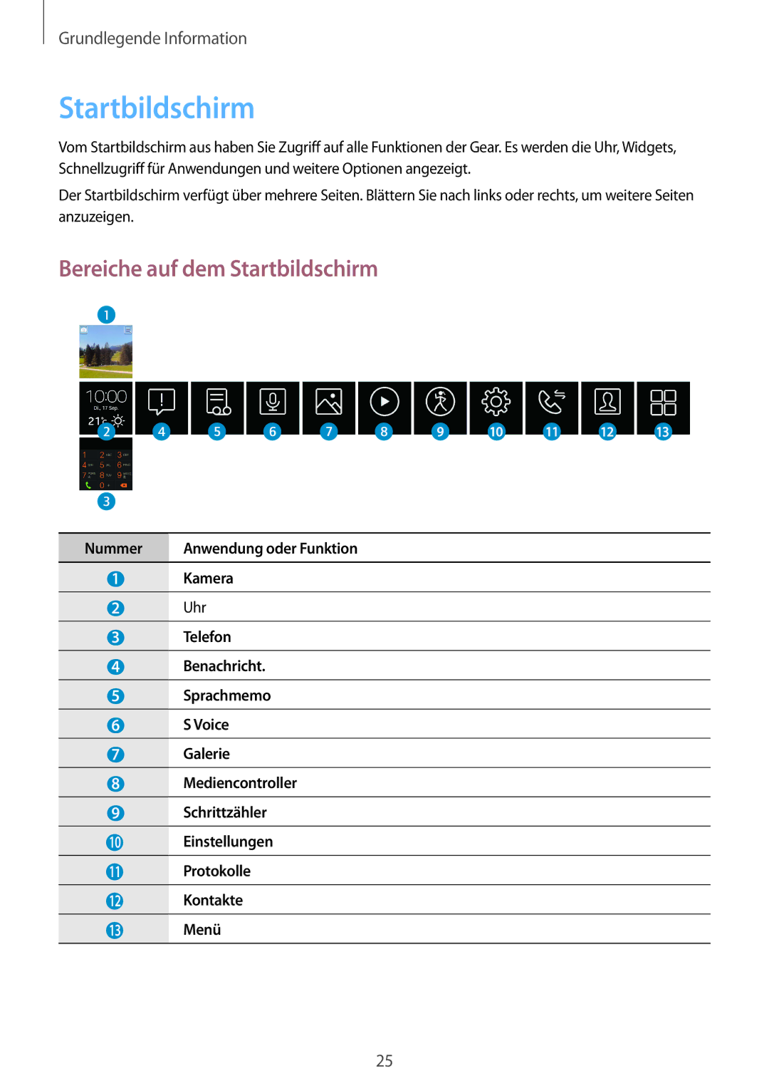 Samsung SM-V7000ZOATUR, SM-V7000ZAADBT, SM-V7000ZWADBT, SM-V7000ZGADBT, SM-V7000ZKAXEO Bereiche auf dem Startbildschirm 