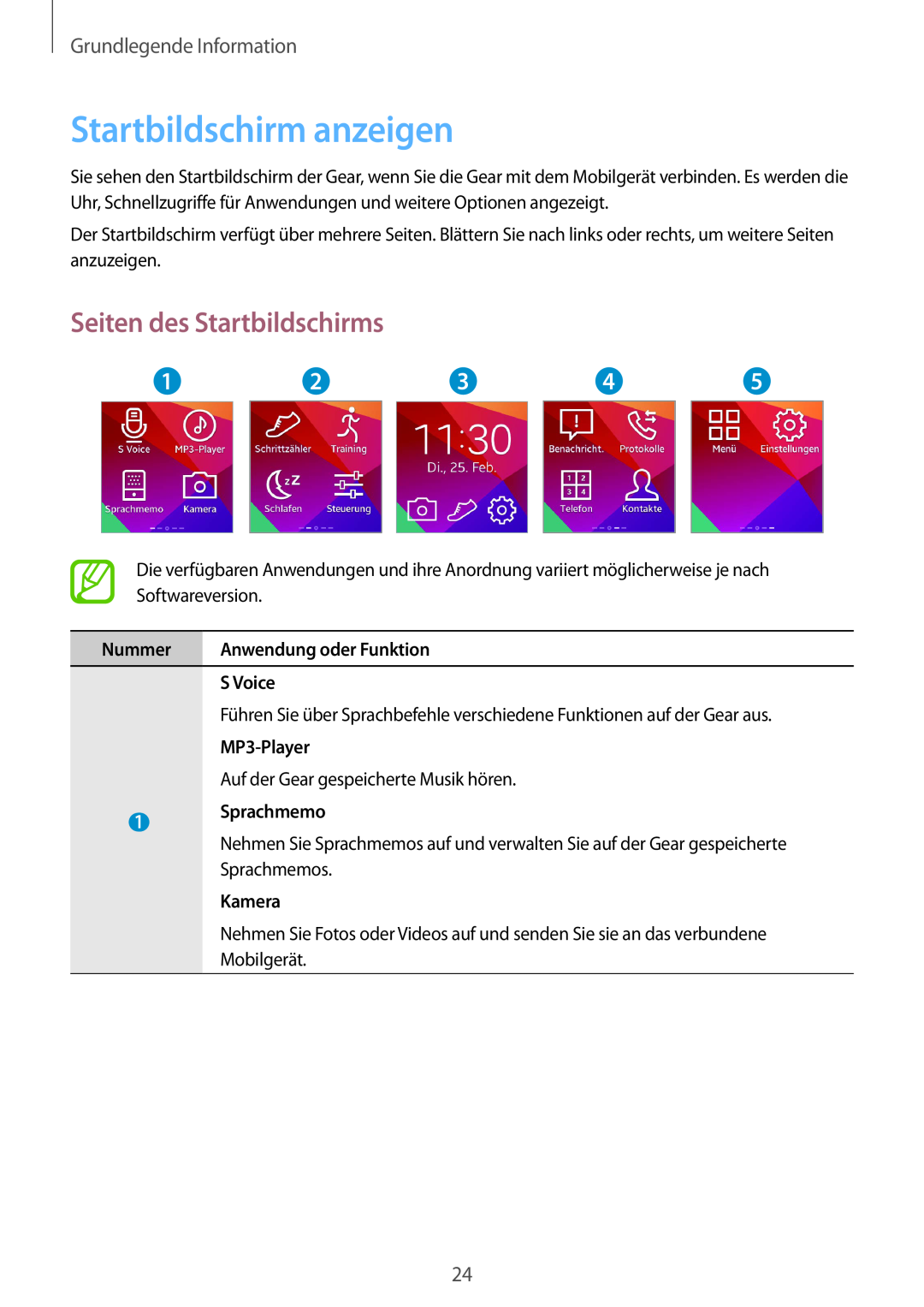 Samsung SM-V7000ZKAXEF, SM-V7000ZOATUR Startbildschirm anzeigen, Seiten des Startbildschirms, Grundlegende Information 