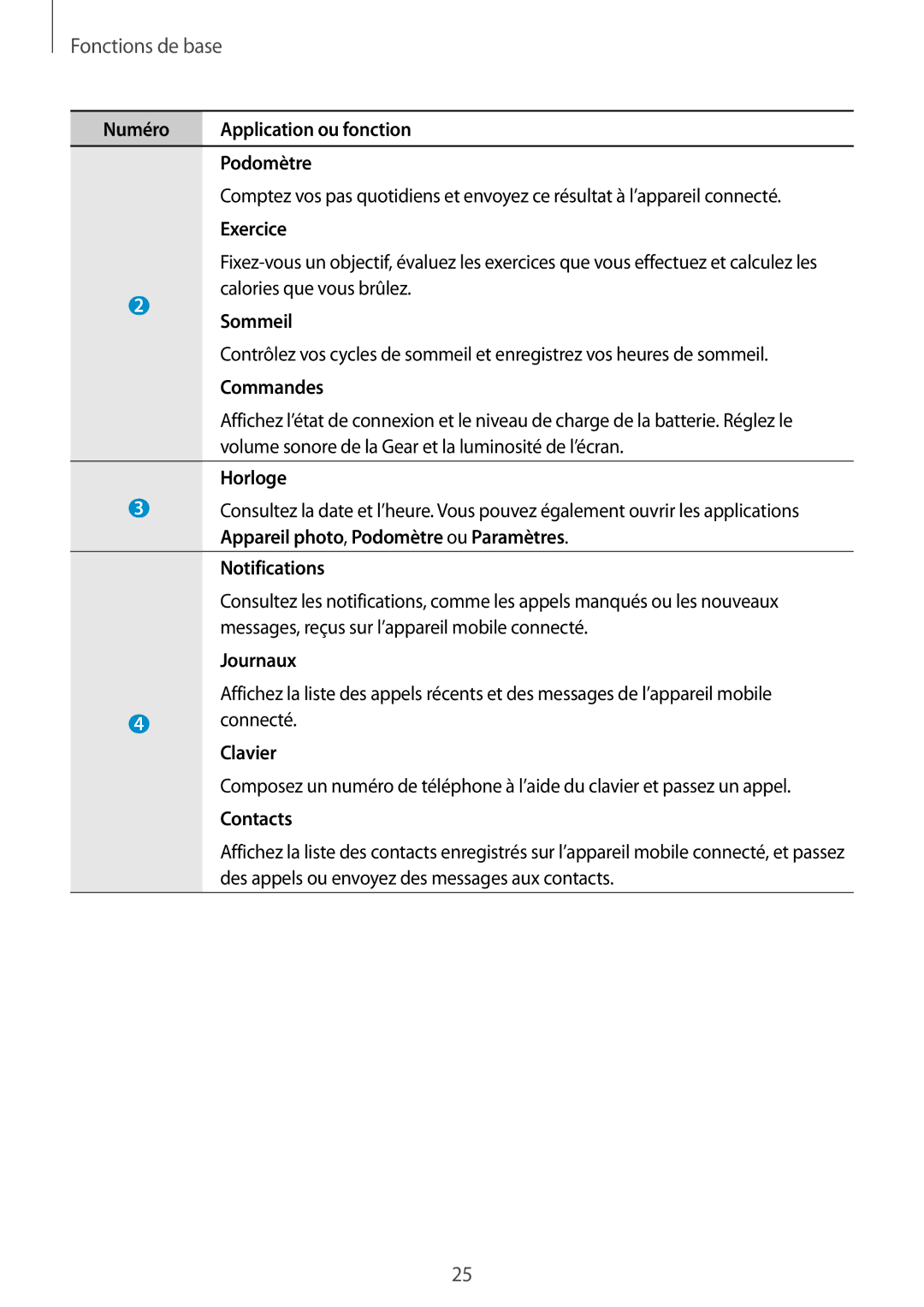 Samsung SM-V7000WDAXEF Numéro Application ou fonction Podomètre, Exercice, Sommeil, Commandes, Horloge, Notifications 