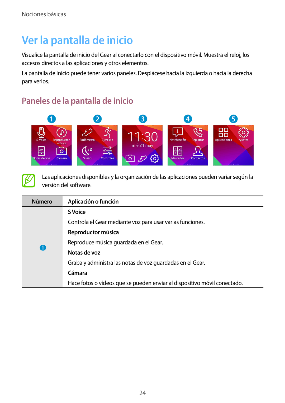 Samsung SM-V7000ZAAPHE, SM-V7000ZWADBT, SM-V7000ZKAXEO manual Ver la pantalla de inicio, Paneles de la pantalla de inicio 