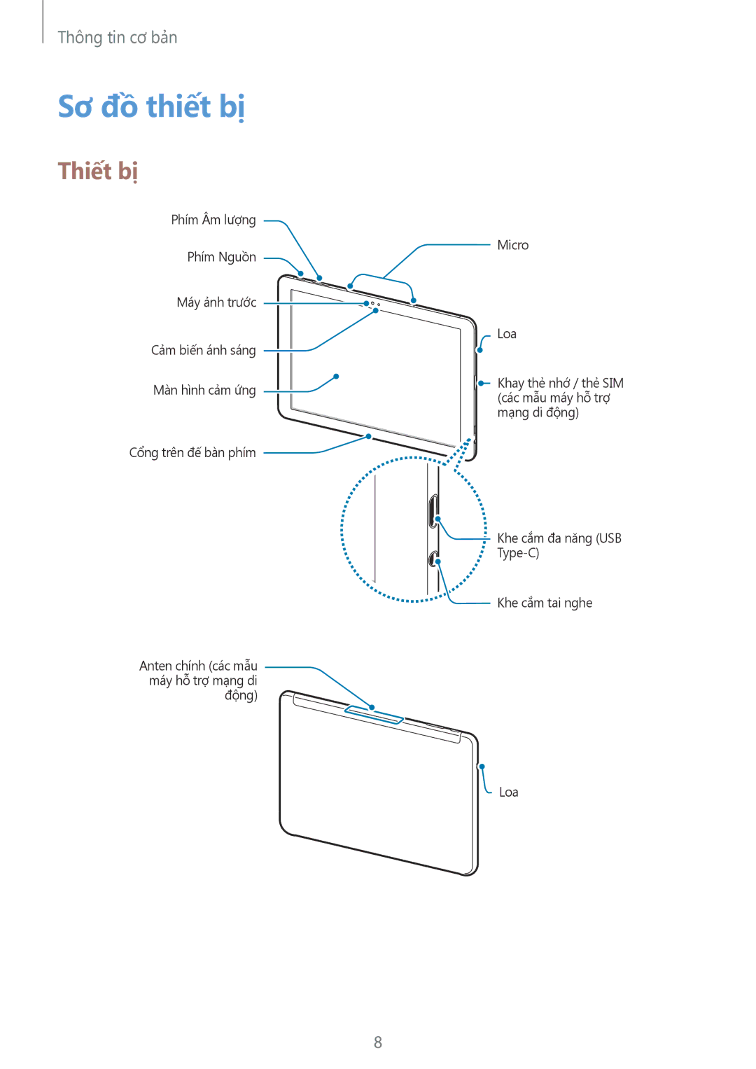 Samsung SM-W620NZKAXXV manual Sơ đồ thiết bị, Thiết bị 