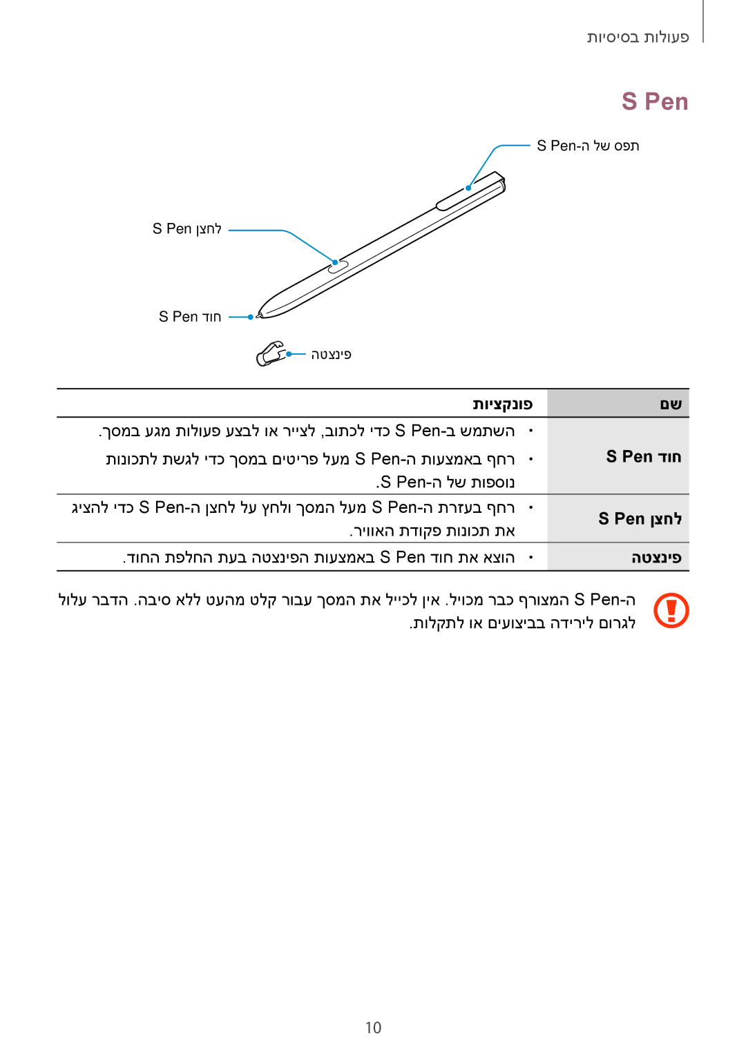 Samsung SM-W620NZKBILO manual Pen דוח 