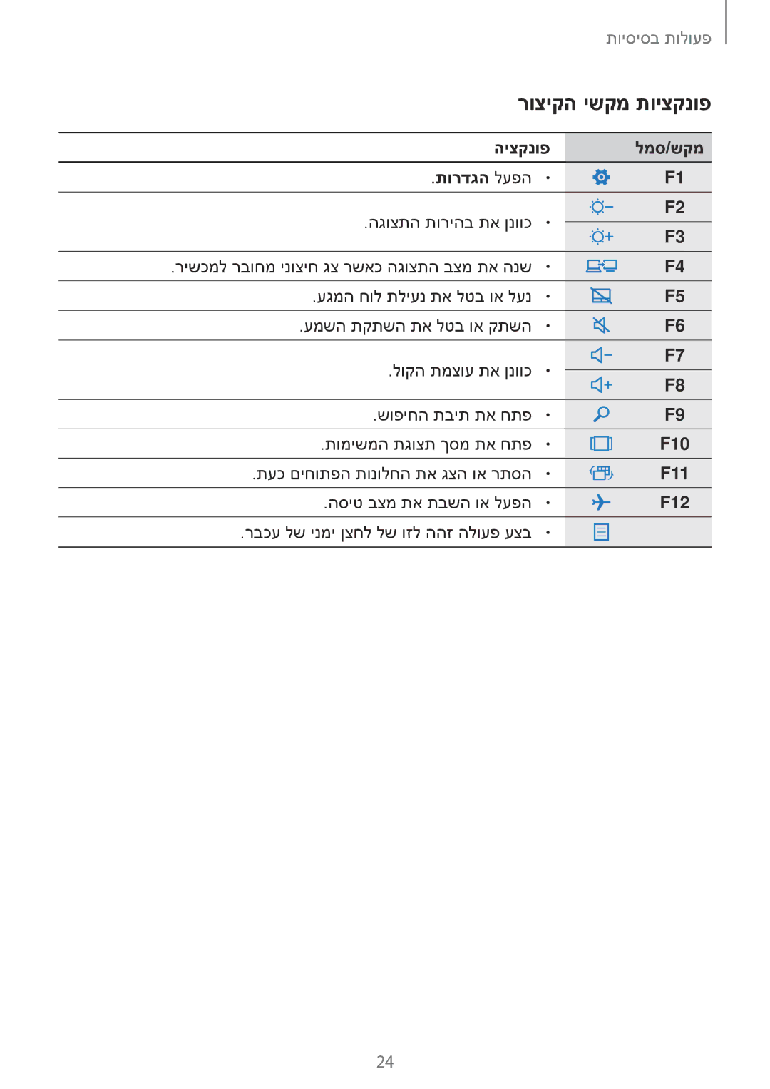 Samsung SM-W620NZKBILO manual רוציקה ישקמ תויצקנופ, היצקנופ למס/שקמ תורדגה לעפה 