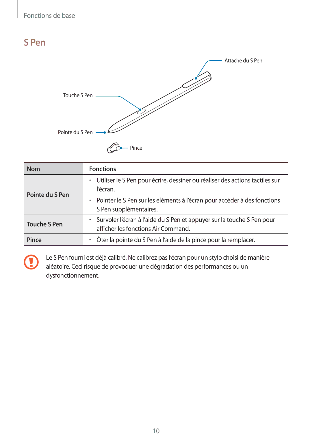 Samsung SM-W620NZKBXEF manual Pointe du S Pen 