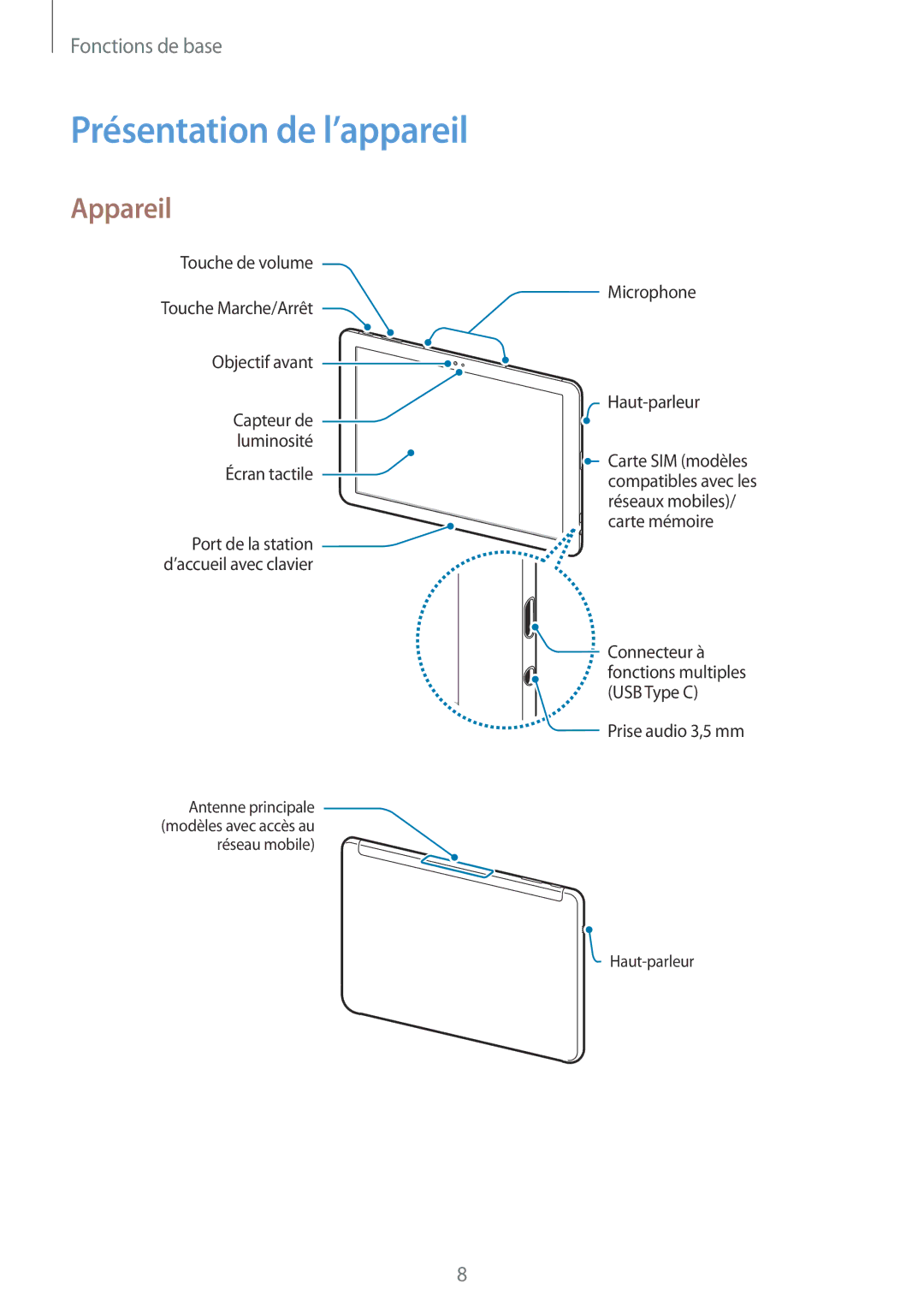 Samsung SM-W620NZKBXEF manual Présentation de l’appareil, Appareil 