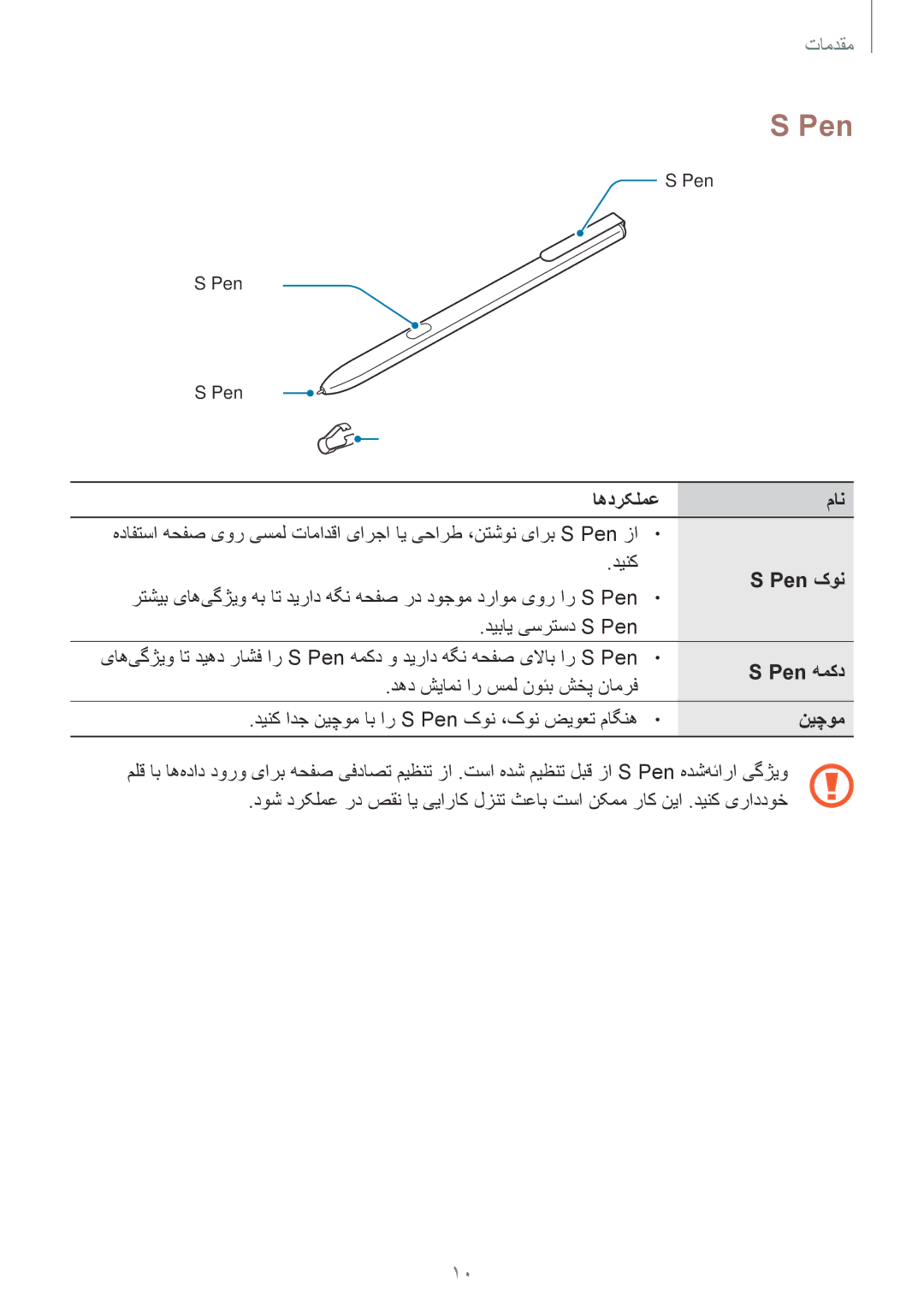 Samsung SM-W627NZKAKSA manual Pen کون 