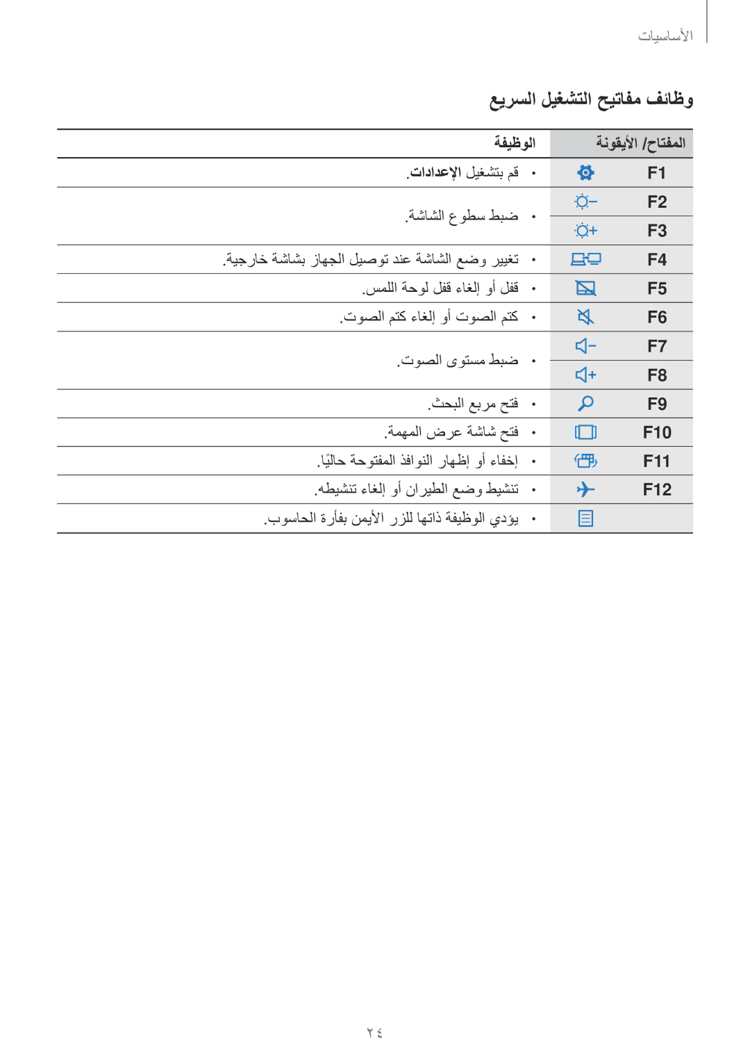 Samsung SM-W627NZKAKSA manual عيرسلا ليغشتلا حيتافم فئاظو, ةفيظولا ةنوقيلأا /حاتفملا, F10, F12 