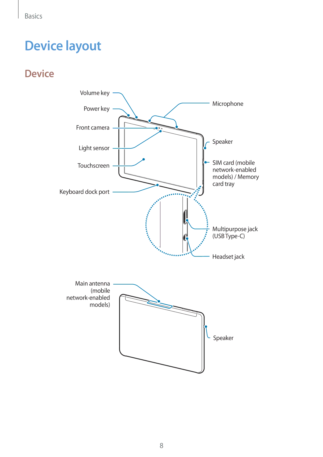 Samsung SM-W620NZKBILO, SM-W627NZKBDBT, SM-W620NZKBDBT, SM-W620NZKBXEF, SM-W620NZKBITV, SM-W627NZKBITV manual Device layout 