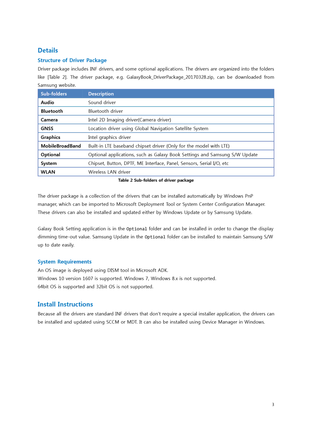 Samsung SM-W620NZKBDBT, SM-W627NZKBDBT Details, Install Instructions, Structure of Driver Package, System Requirements 