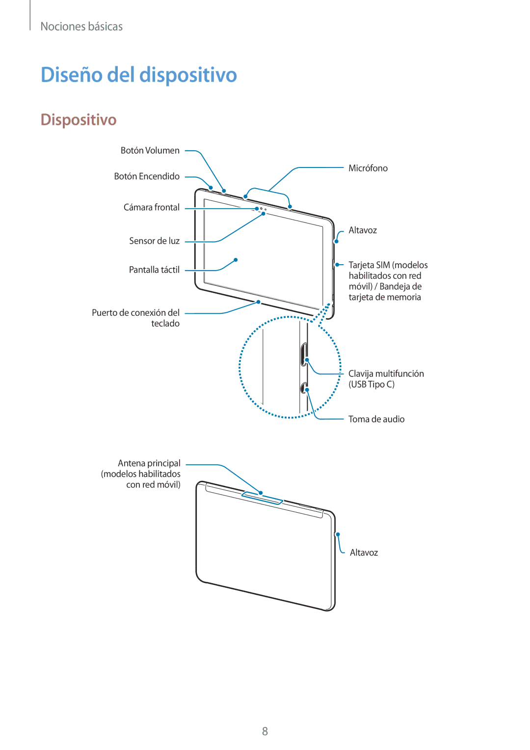 Samsung SM-W627NZKBPHE manual Diseño del dispositivo, Dispositivo 