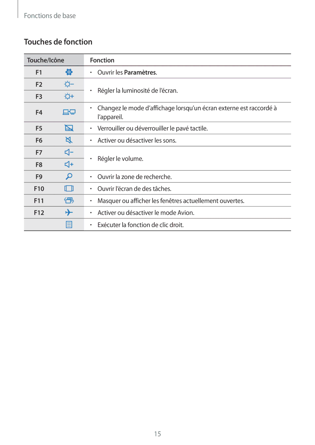 Samsung SM-W700NZKAXEF, SM-W708NZKAXEF, SM-W700NZWAXEF manual Touches de fonction, Touche/Icône Fonction 